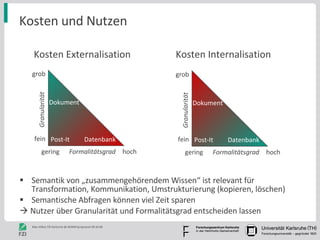 Kosten und Nutzen Semantik von „zusammengehörendem Wissen“ ist relevant für Transformation, Kommunikation, Umstrukturierung (kopieren, löschen) Semantische Abfragen können viel Zeit sparen    Nutzer über Granularität und Formalitätsgrad entscheiden lassen Granularität Formalitätsgrad gering hoch grob fein Dokument Datenbank Post-It Kosten Externalisation Granularität Formalitätsgrad gering hoch grob fein Dokument Datenbank Post-It Kosten Internalisation 