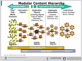 Nach Veen, AKWM Symposium, Karlsruhe, 2008 