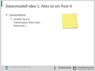 Datenmodell-Idee 1: Alles ist ein Post-It ContentItem Vorbild: Post-It, Textschnipsel, Bild, Datei, Dokument, ... 