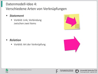 Datenmodell-Idee 4:  Verschiedene Arten von Verknüpfungen Statement Vorbild: Link, Verbindung zwischen zwei Items Relation Vorbild: Art der Verknüpfung 
