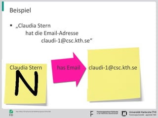 Beispiel „ Claudia Stern  hat die Email-Adresse  claudi-1@csc.kth.se“ Claudia Stern has Email claudi-1@csc.kth.se  