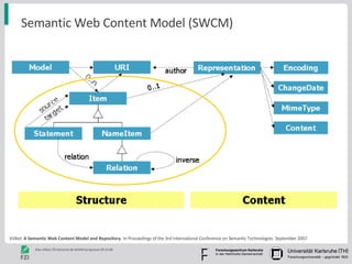 Semantic Web Content Model (SWCM) Völkel:  A Semantic Web Content Model and Repository . In Proceedings of the 3rd International Conference on Semantic Technologies. September 2007. 