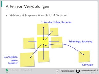 Arten von Verküpfungen Viele Verknüpfungen – unübersichtlich    Sortieren! 2. Reihenfolge, Sortierung 4. Sonstige 1. Verschachtelung, Hierarchie 3. Annotieren, taggen, typisieren 