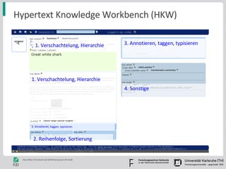 Hypertext Knowledge Workbench (HKW) 2. Reihenfolge, Sortierung 4. Sonstige 1. Verschachtelung, Hierarchie 1. Verschachtelung, Hierarchie 3. Annotieren, taggen, typisieren 3. Annotieren, taggen, typisieren 