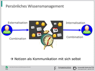 Persönliches Wissensmanagement Internalisation Externalisation Combination Combination    Notizen als Kommunikation mit sich selbst 