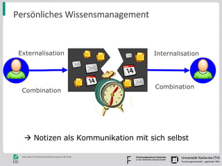 Persönliches Wissensmanagement Internalisation Externalisation Combination Combination    Notizen als Kommunikation mit s...