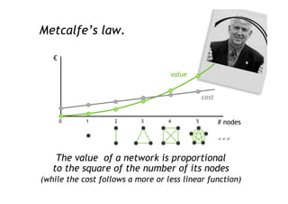 From Selling Technology to Selling Value (2008) 