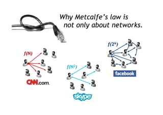 From Selling Technology to Selling Value (2008) 