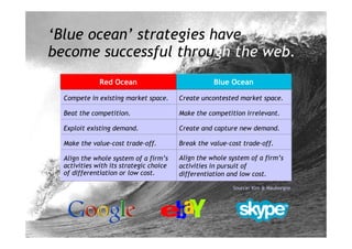 From Selling Technology to Selling Value (2008) 