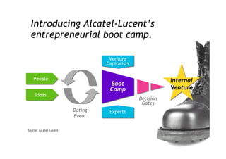 From Selling Technology to Selling Value (2008) 