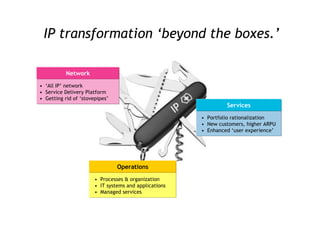 From Selling Technology to Selling Value (2008) 