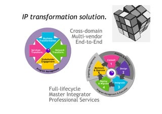 From Selling Technology to Selling Value (2008) 