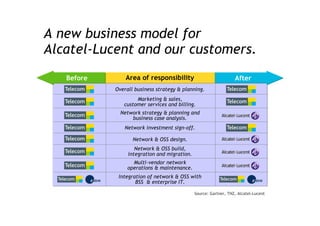 From Selling Technology to Selling Value (2008) 