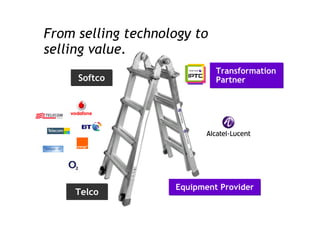 From Selling Technology to Selling Value (2008) 