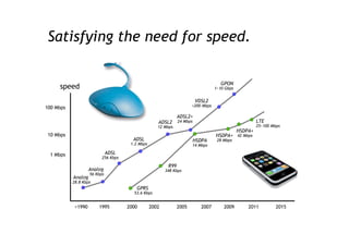 From Selling Technology to Selling Value (2008) 