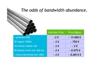 From Selling Technology to Selling Value (2008) 