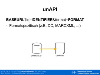 unAPI BASEURL ?id= IDENTIFIER &format= FORMAT Formatspezifisch (z.B. DC, MARCXML, ...) Datensatz unAPI Server 