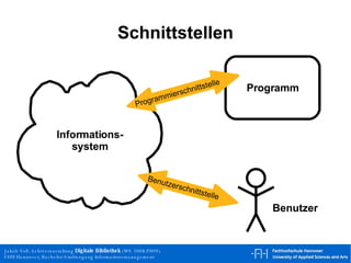 Schnittstellen Benutzer Benutzerschnittstelle Programmierschnittstelle Informations- system Programm 