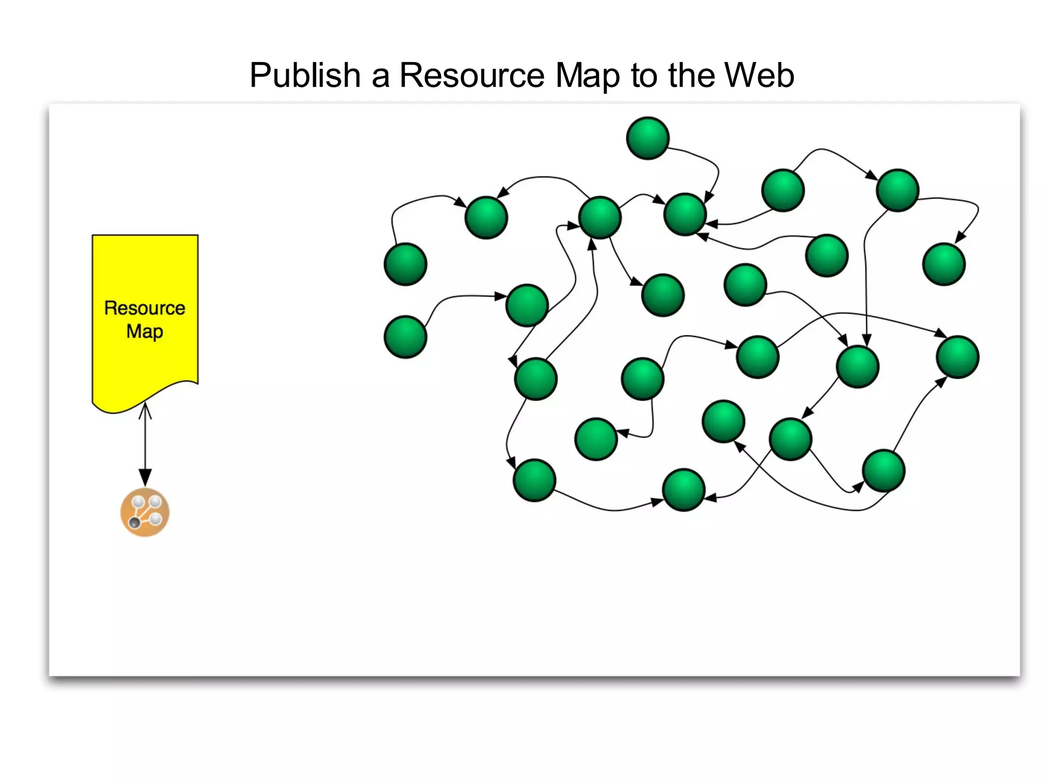 Publish a Resource Map to the Web 