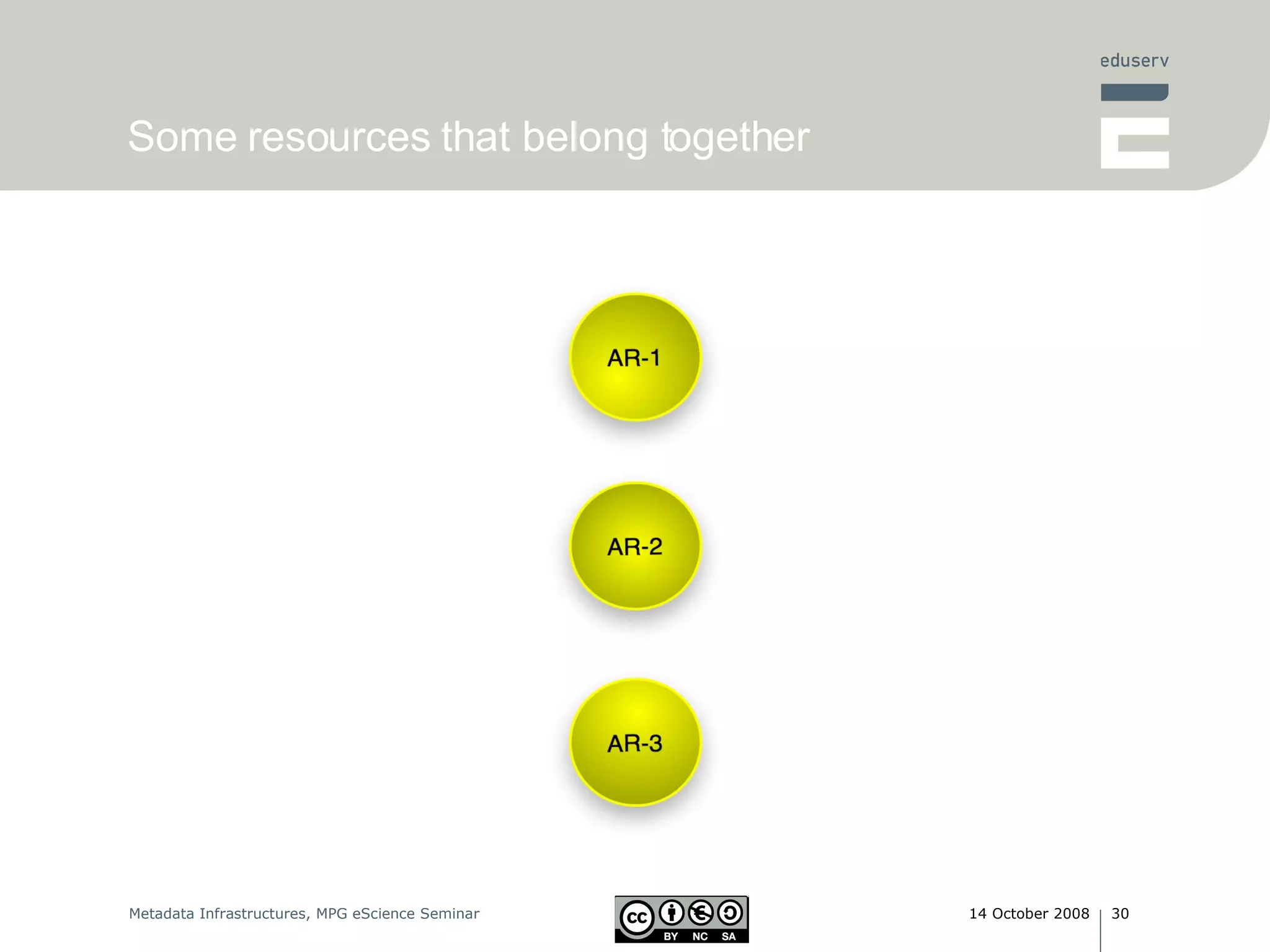 Some resources that belong together 