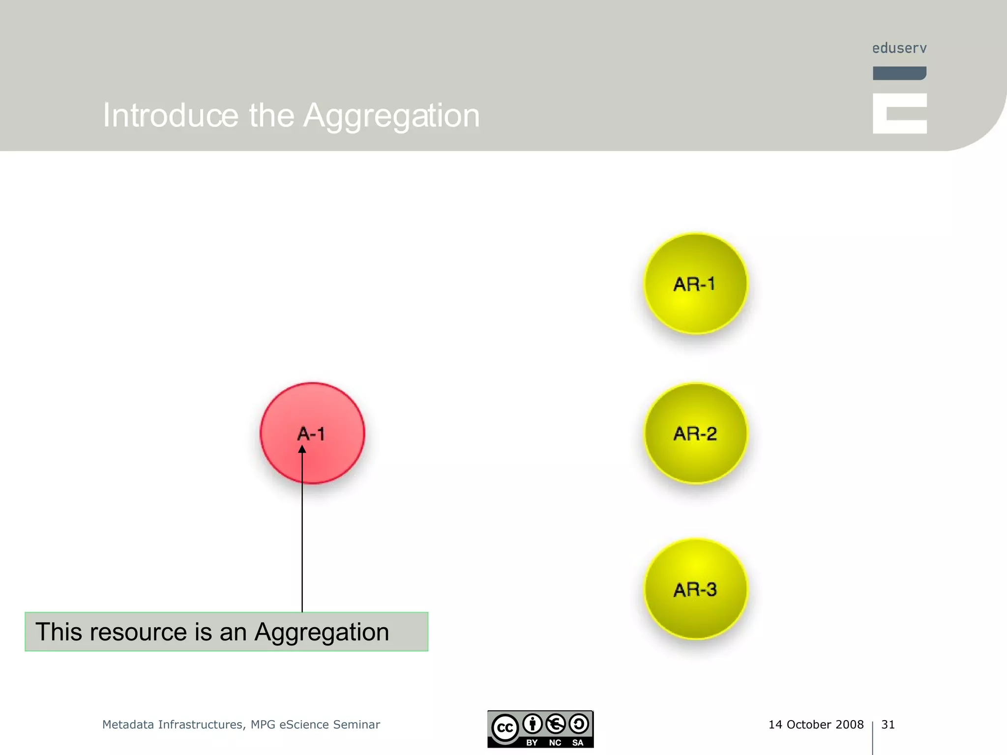 Introduce the Aggregation This resource is an Aggregation 