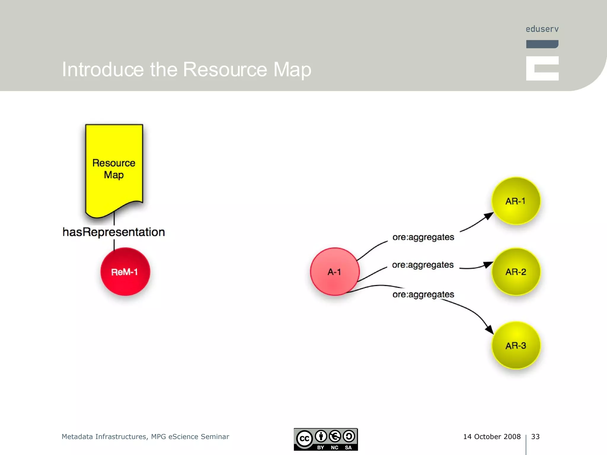 Introduce the Resource Map 