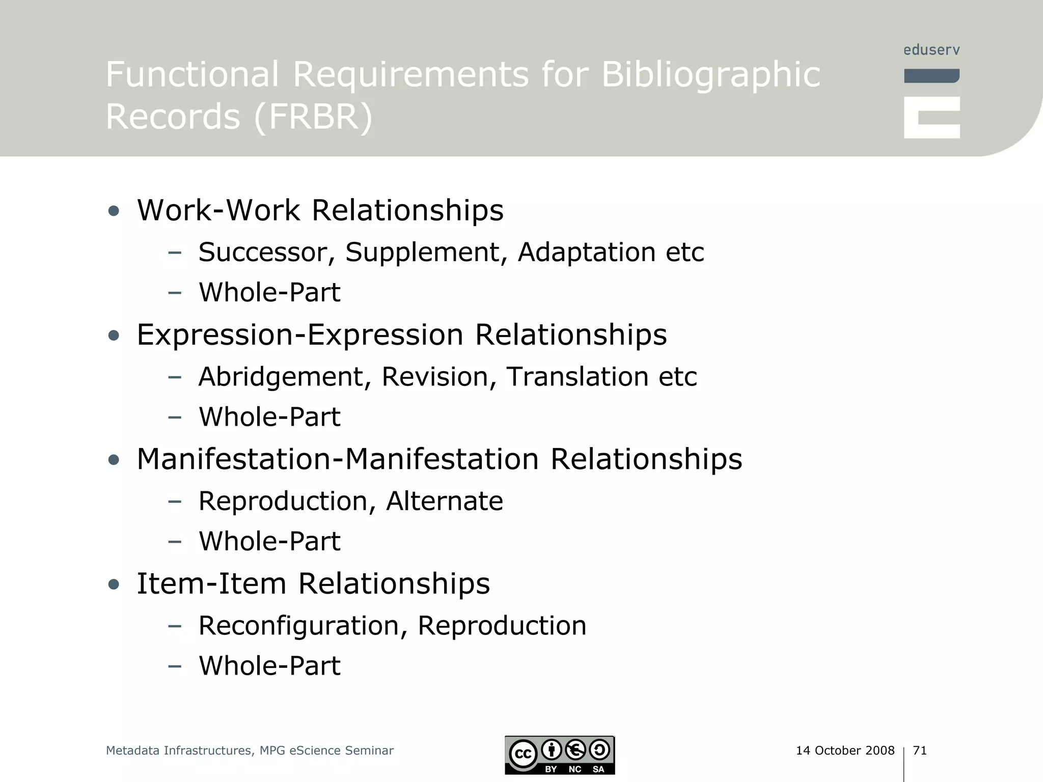 Work-Work Relationships Successor, Supplement, Adaptation etc Whole-Part Expression-Expression Relationships Abridgement, Revision, Translation etc Whole-Part Manifestation-Manifestation Relationships Reproduction, Alternate Whole-Part Item-Item Relationships Reconfiguration, Reproduction Whole-Part Functional Requirements for Bibliographic Records (FRBR) 