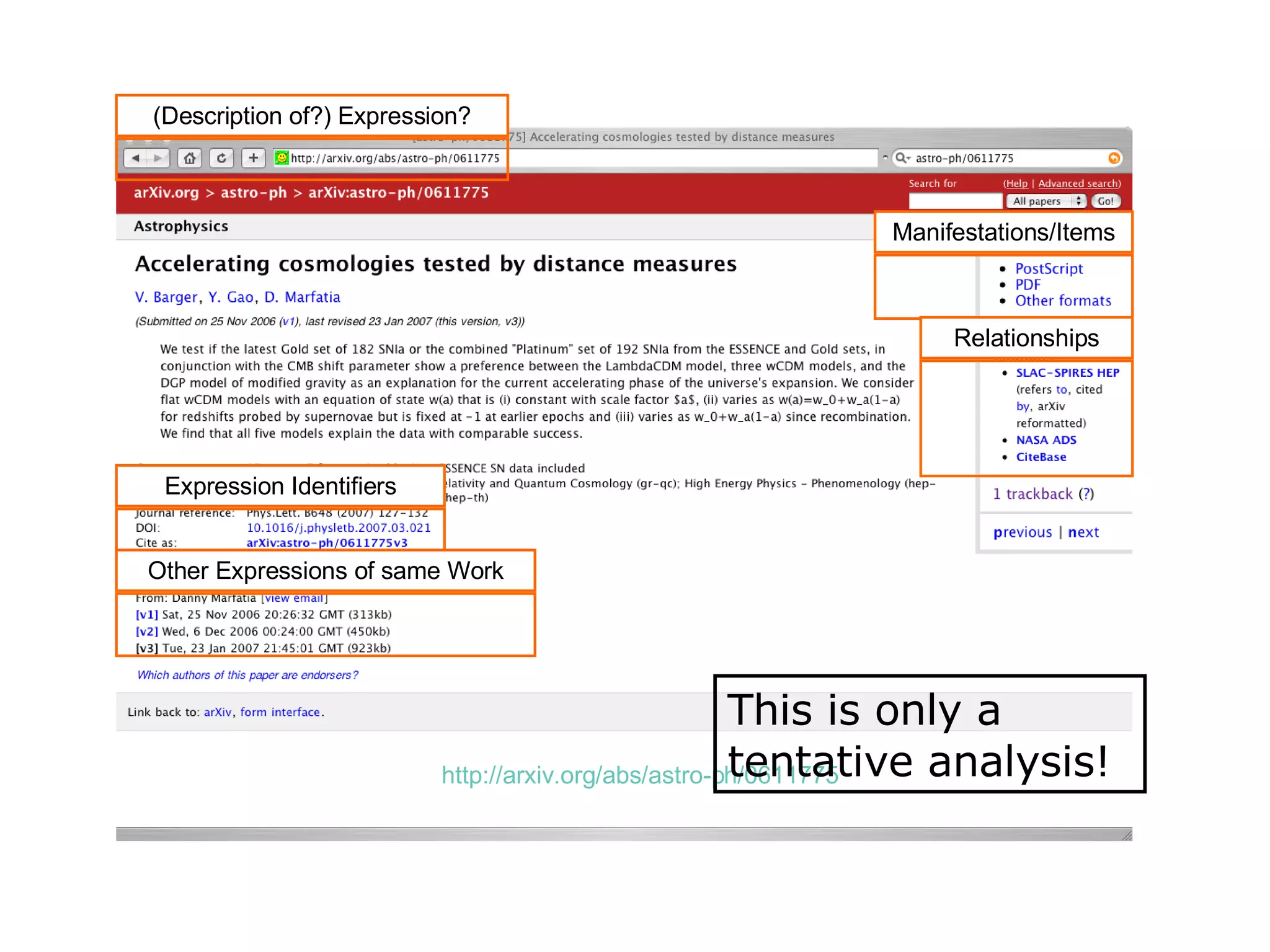 Aggregations! http://arxiv.org/abs/astro-ph/0611775 This is only a tentative analysis! Manifestations/Items Other Expressions of same Work Expression Identifiers Relationships (Description of?) Expression? 
