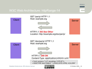 W3C Web Architecture: httpRange-14 HTTP/1.1  303 See Other Location: http://example.org/doc/per/p/ Client Server GET /per/p/ HTTP 1.1 Host: example.org Client Server GET /doc/per/p/ HTTP 1.1 Host: example.org HTTP/1.1  200 OK Content-Type:  application/xhtml+xml <?xml version="1.0" encoding="UTF-8"?>  <!DOCTYPE html PUBLIC "-//W3C//DTD HTML 4.01//EN"  
