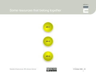 Some resources that belong together 