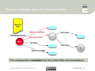 Express metadata about the Resource Map This corresponds to  metadata  from the Linked Data recommendations 