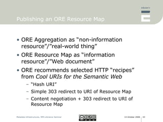 Publishing an ORE Resource Map ORE Aggregation as “non-information resource”/”real-world thing” ORE Resource Map as “information resource”/”Web document” ORE recommends selected HTTP “recipes” from  Cool URIs for the Semantic Web “ Hash URI” Simple 303 redirect to URI of Resource Map Content negotiation + 303 redirect to URI of Resource Map 