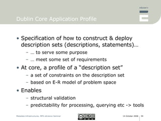Dublin Core Application Profile Specification of how to construct & deploy description sets (descriptions, statements)…  … to serve some purpose … meet some set of requirements At core, a profile of a “description set” a set of constraints on the description set based on E-R model of problem space Enables structural validation predictability for processing, querying etc -> tools 
