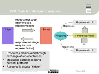 W3C Web Architecture: Interaction Resources manipulated through exchange of representations Messages exchanged using network protocols Resource is always “hidden” Resource Client Representation 2 Represents Representation 1 Represents Content Negotiation Server request message (may include representation) response message (may include representation) 