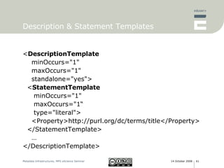 Description & Statement Templates < DescriptionTemplate   minOccurs="1"  maxOccurs="1"  standalone="yes"> < StatementTemplate   minOccurs="1"  maxOccurs="1“  type="literal"> <Property>http://purl.org/dc/terms/title</Property> </StatementTemplate> …  </DescriptionTemplate> 