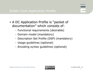 Dublin Core Application Profile A DC Application Profile is “packet of documentation” which consists of: Functional requirements (desirable) Domain model (mandatory) Description Set Profile (DSP) (mandatory) Usage guidelines (optional) Encoding syntax guidelines (optional) 
