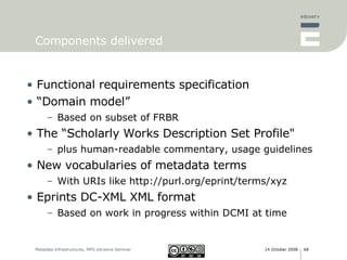 Components delivered Functional requirements specification “ Domain model”  Based on subset of FRBR The “Scholarly Works Description Set Profile" plus human-readable commentary, usage guidelines New vocabularies of metadata terms With URIs like http://purl.org/eprint/terms/xyz Eprints DC-XML   XML format Based on work in progress within DCMI at time 