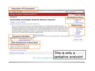 Aggregations! http://arxiv.org/abs/astro-ph/0611775 This is only a tentative analysis! Manifestations/Items Other Expressions of same Work Expression Identifiers Relationships (Description of?) Expression? 