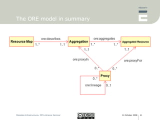 The ORE model in summary 