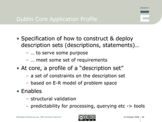 Dublin Core Application Profile <ul><li>Specification of how to construct & deploy description sets (descriptions, stateme...