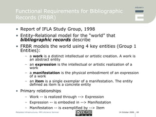 <ul><li>Report of IFLA Study Group, 1998 </li></ul><ul><li>Entity-Relational model for the “world” that  bibliographic rec...