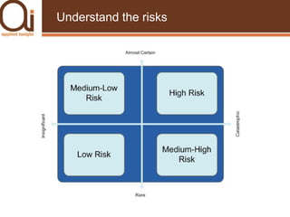 Understand the risks 