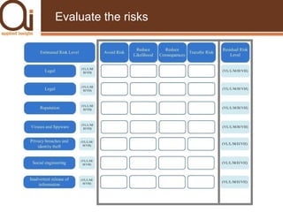 Evaluate the risks 