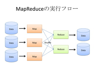 Hadoop @ Java CCC 2008 Spring