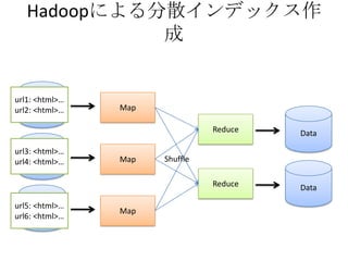 Hadoop @ Java CCC 2008 Spring