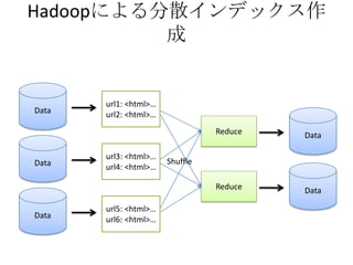 Hadoop @ Java CCC 2008 Spring