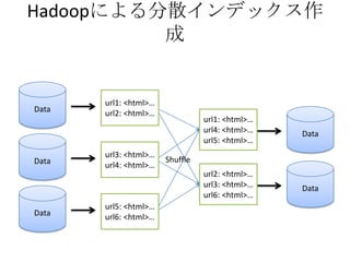 Hadoop @ Java CCC 2008 Spring