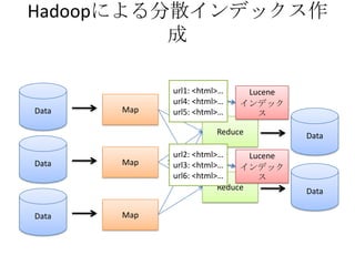Hadoop @ Java CCC 2008 Spring