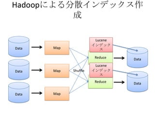 Hadoop @ Java CCC 2008 Spring