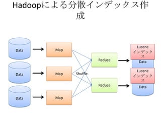 Hadoop @ Java CCC 2008 Spring